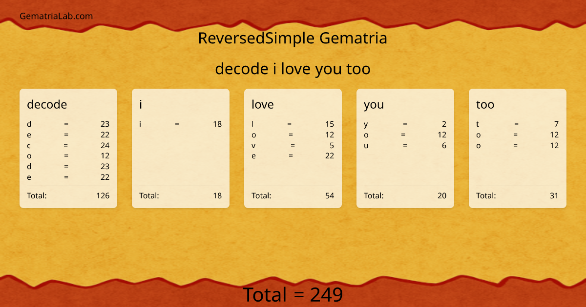 decode i love you too in reversedSimple Gematria